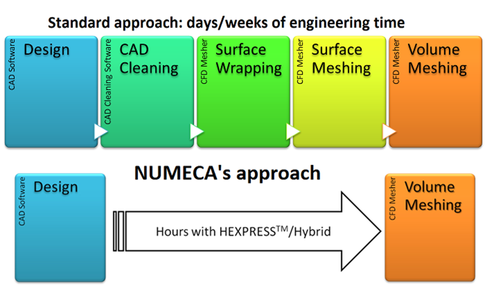 Masten Space Systems：使用 Cadence CFD 软件进行可重复使用的航天器创的图5